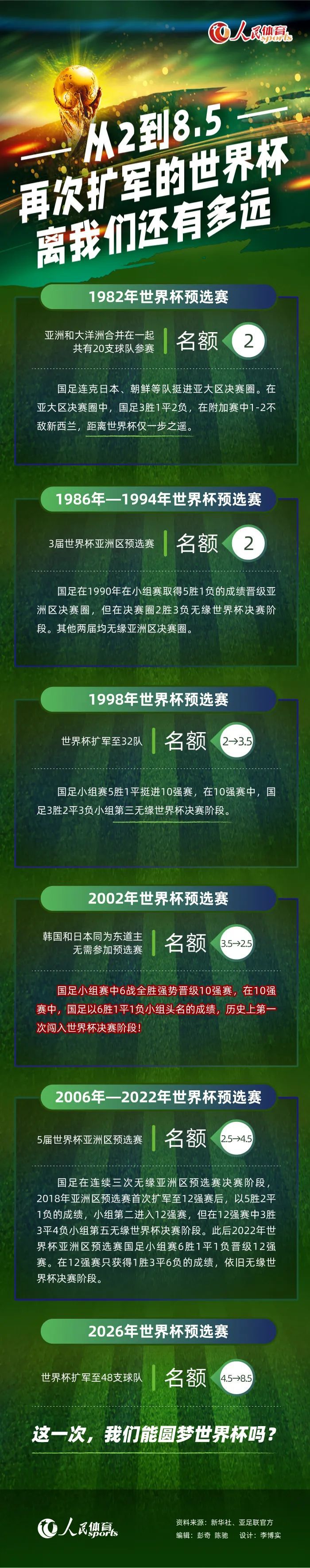 比赛焦点瞬间：第8分钟，穆西亚拉中场直塞球给到莱默尔禁区小角度打门被努贝尔扑出。